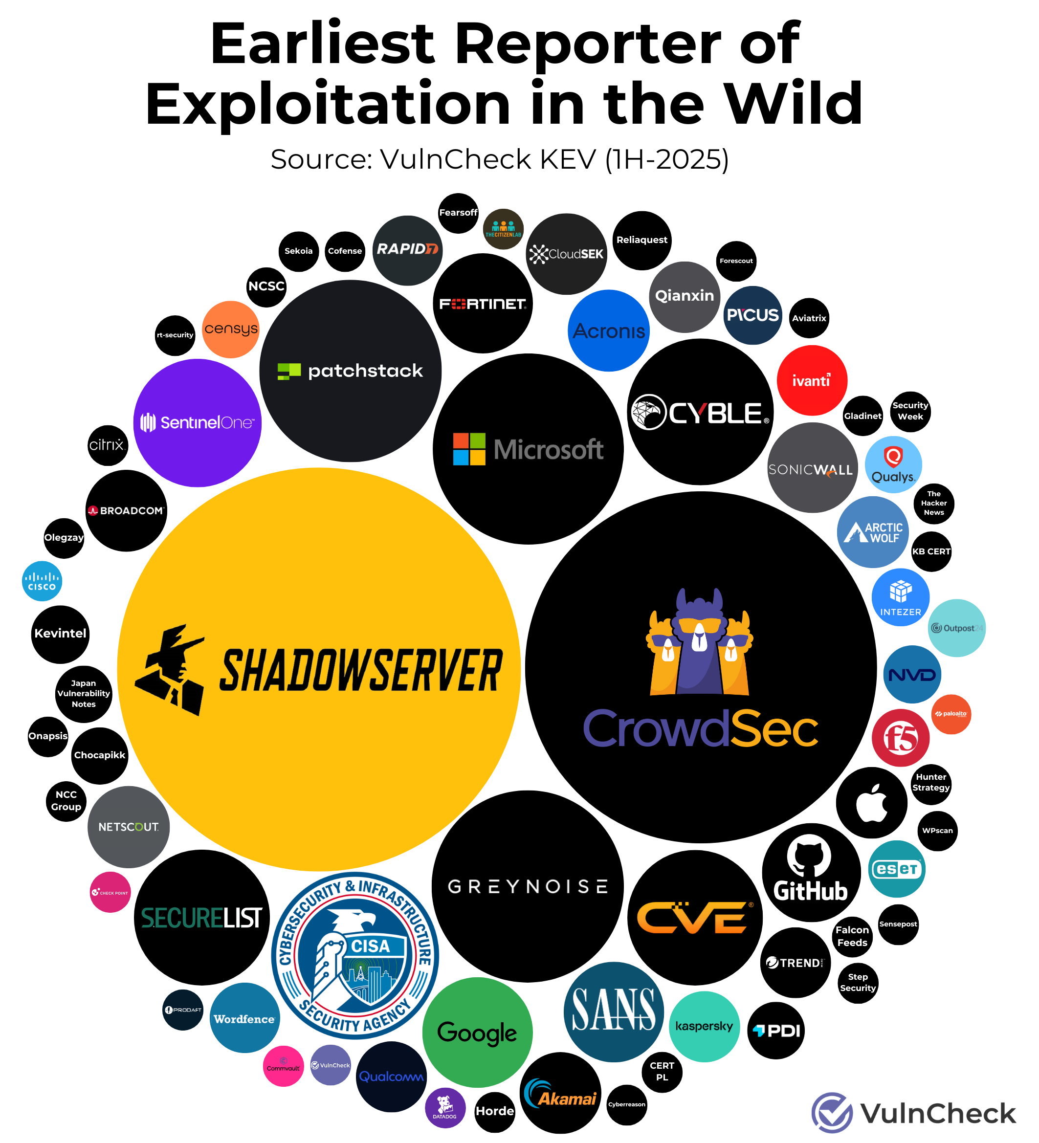 1H-2025 Earliest Reporter
