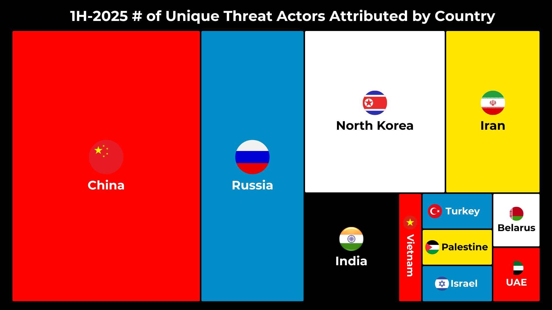 Threat Actor Country